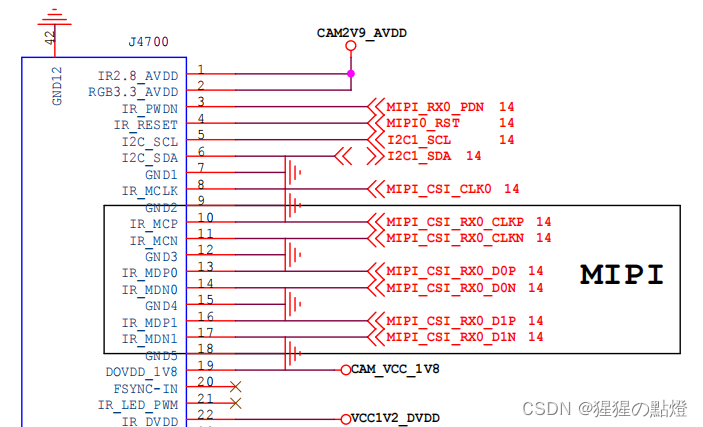 Linux Camera Driver（2）：CIS<span style='color:red;'>设备</span><span style='color:red;'>注册</span>（<span style='color:red;'>DTS</span>）