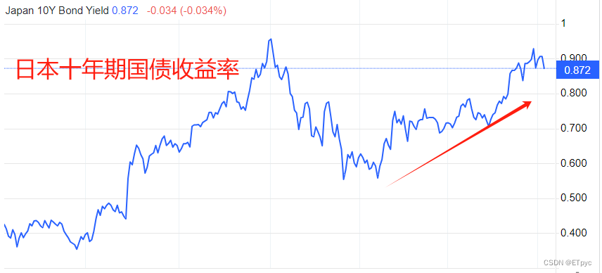 ATFX汇市：日本央行或3万亿干预，日元升值势头显著
