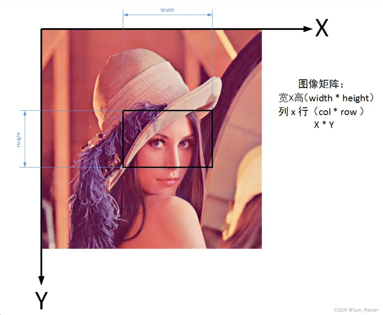 <span style='color:red;'>Opencv</span><span style='color:red;'>高级</span><span style='color:red;'>图像</span>处理