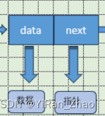 数据结构学习笔记