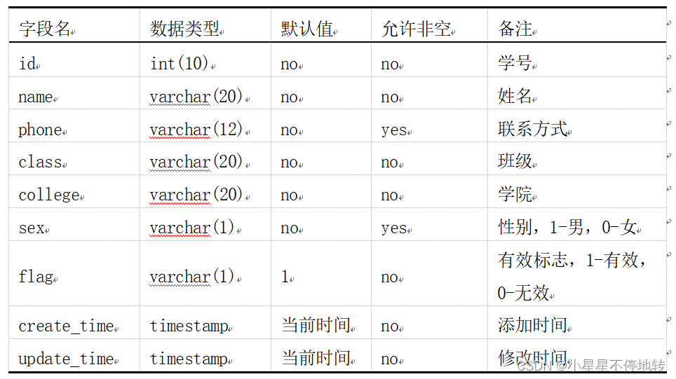 student表