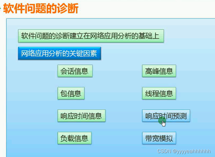 测试相关内容