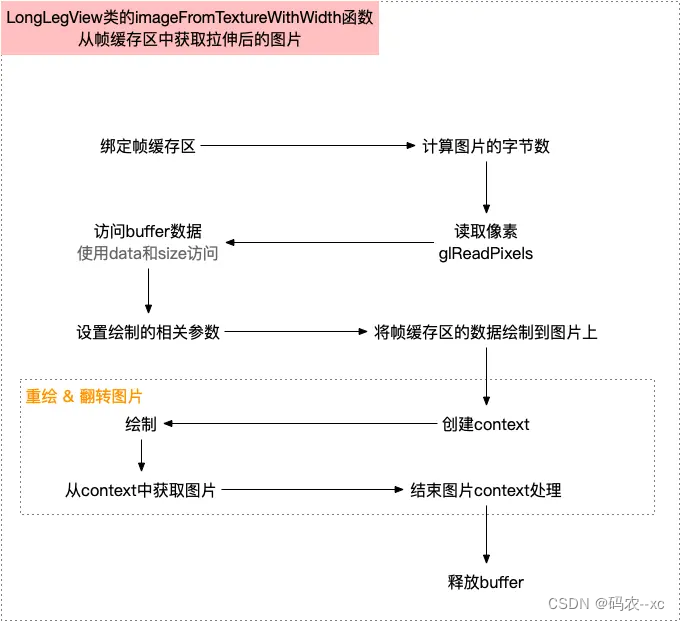 iOS图像处理----OpenGL ES之大长腿特效