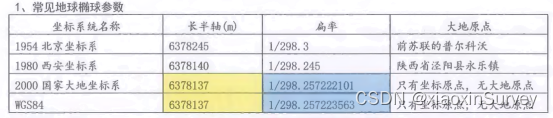 示例：pandas 是基于NumPy 的一种工具，该工具是为了解决数据分析任务而创建的