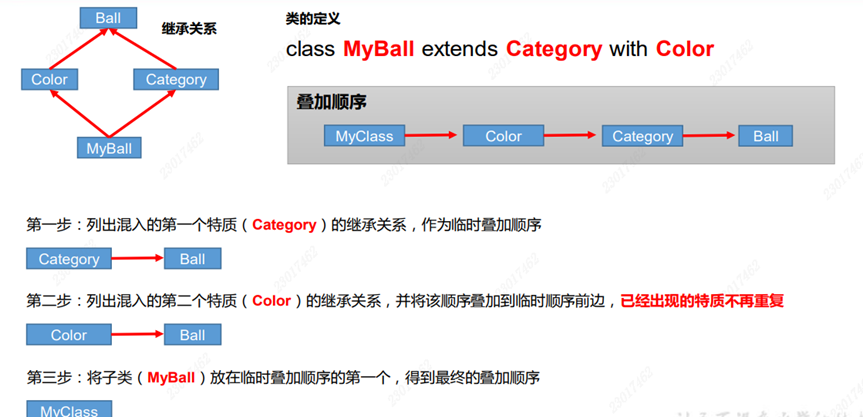 【Scala】——面向对象