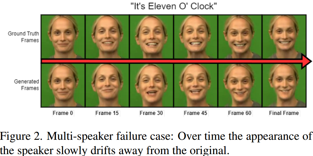【论文阅读】Speech Driven Video Editing via an Audio-Conditioned Diffusion Model