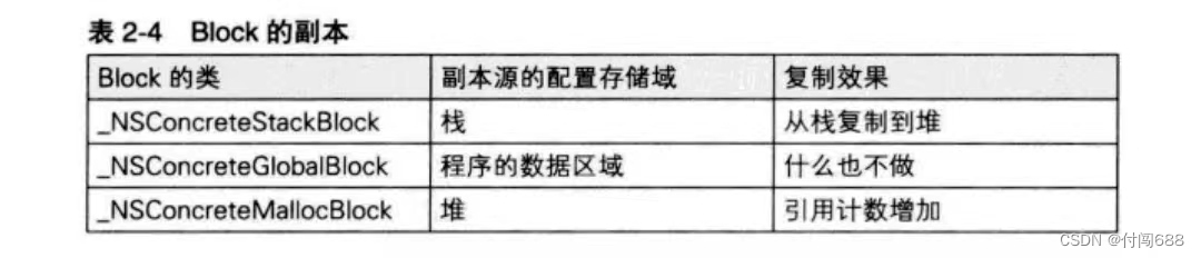 O C高级编程 第二章， Blocks，O Blocks 详解 第13张