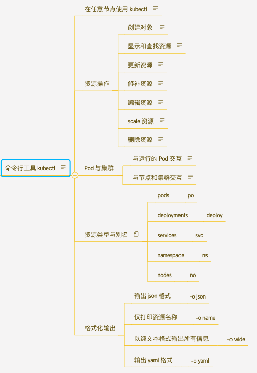 K8s 命令行工具