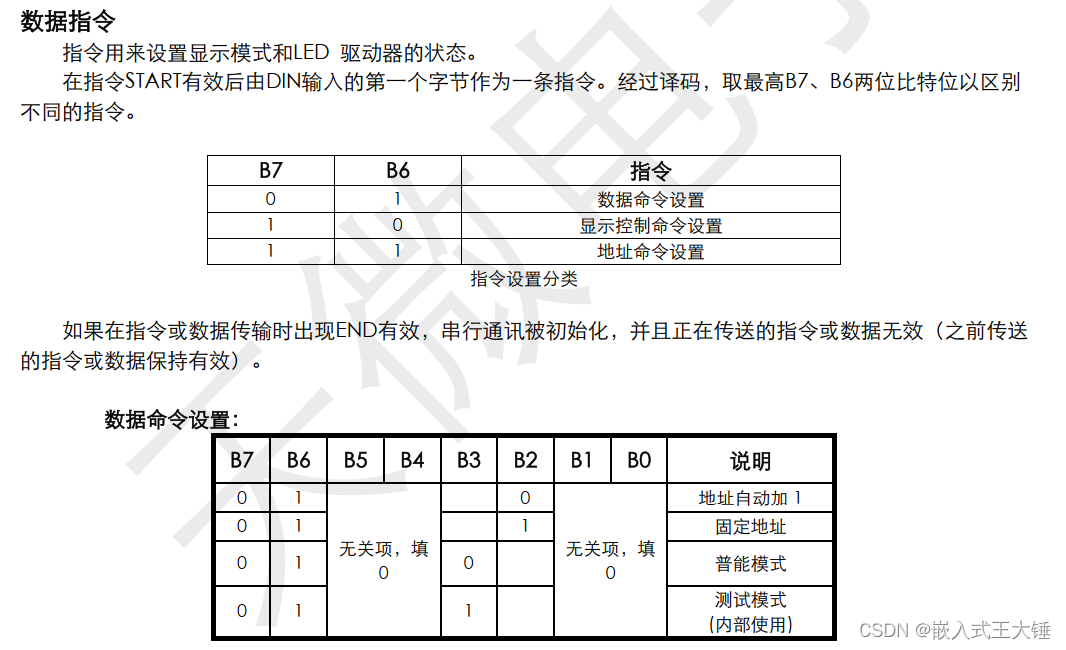 数据格式