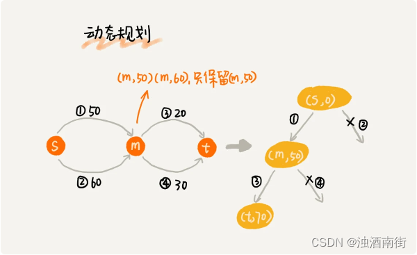 數據結構與算法之美學習筆記49搜索如何用a搜索算法實現遊戲中的尋路