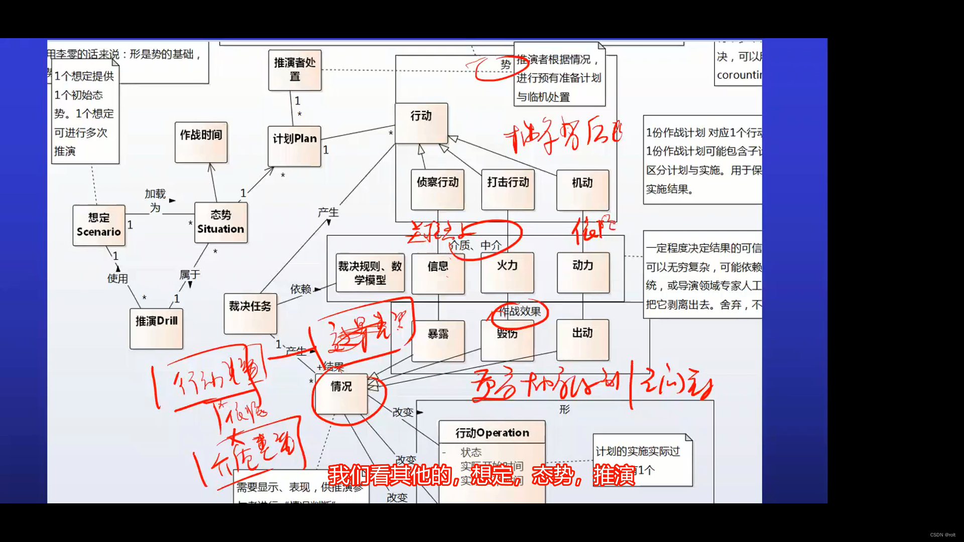 建模实例评点（3）领域类图-作战推演