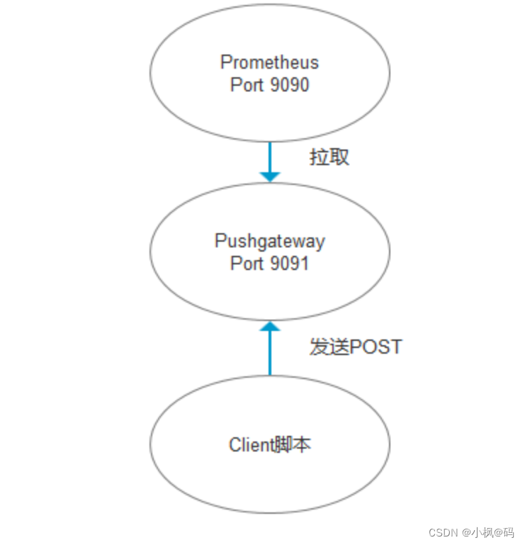 数据监控-Prometheus/Grafana