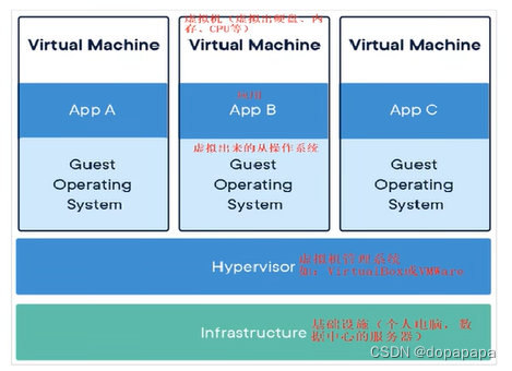 docker笔记（一）：安装、常用命令