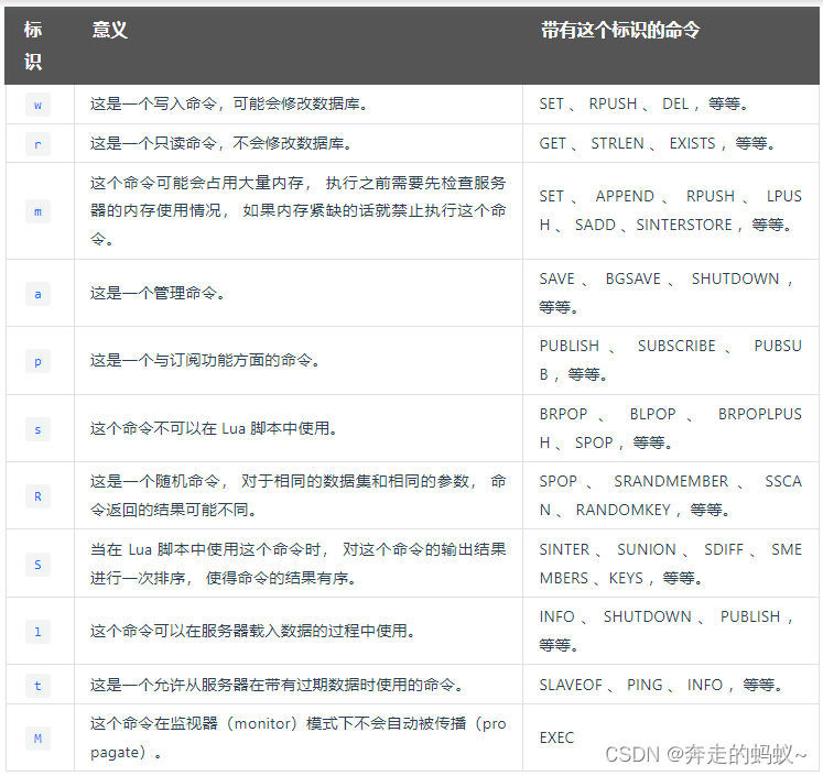 Redis 实战之命令请求的执行过程