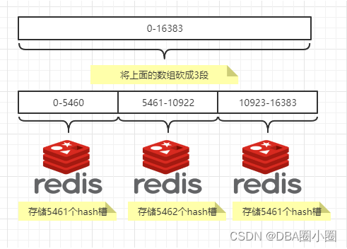 【Docker】从零开始：15.搭建亿级数据Redis集群之哈希算法概念