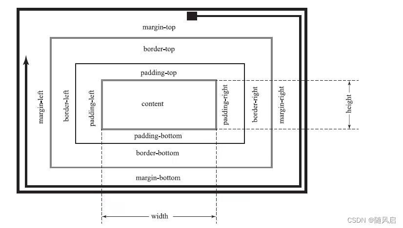 微信小程序复习（1~6章）
