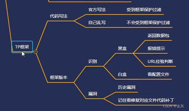 6.php开发-个人博客项目Tp框架路由访问安全写法历史漏洞