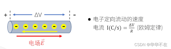 电化学基础(01)——绪论_电化学eg-CSDN博客