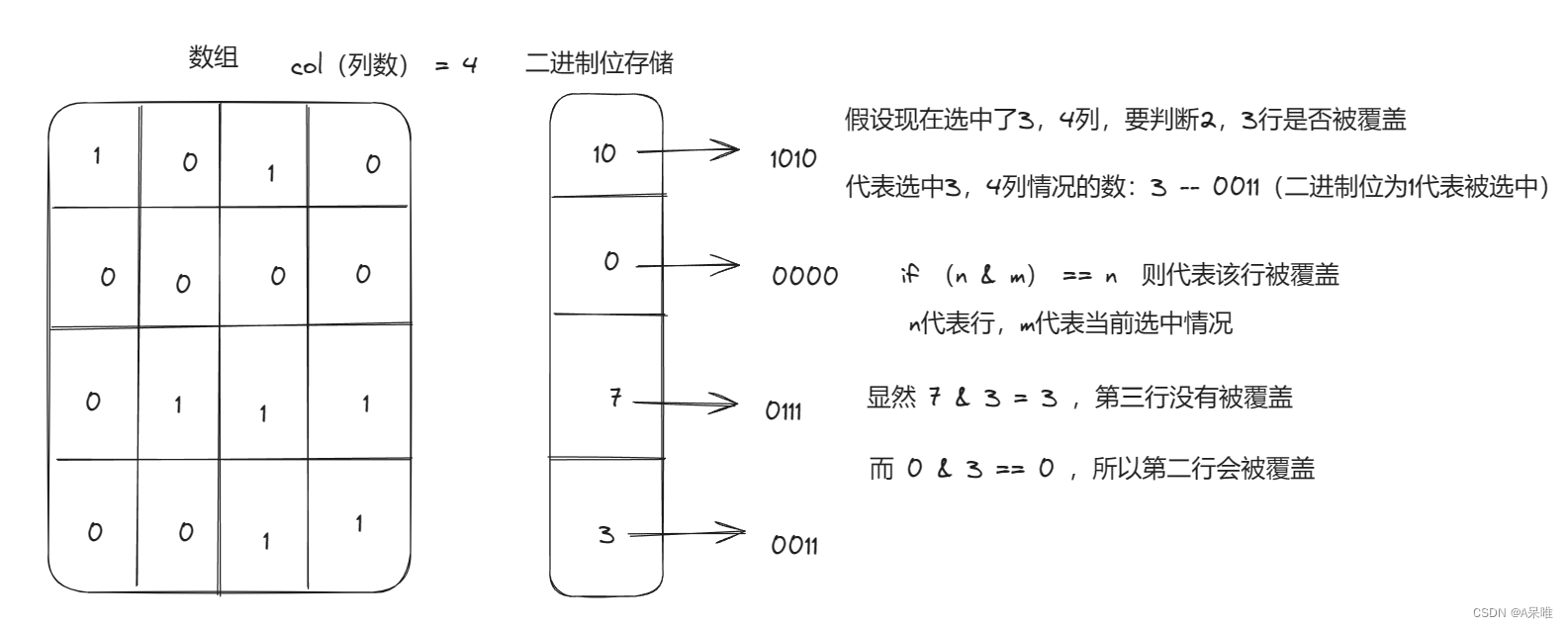 力扣2397.被列覆盖的最多行数，二进制枚举