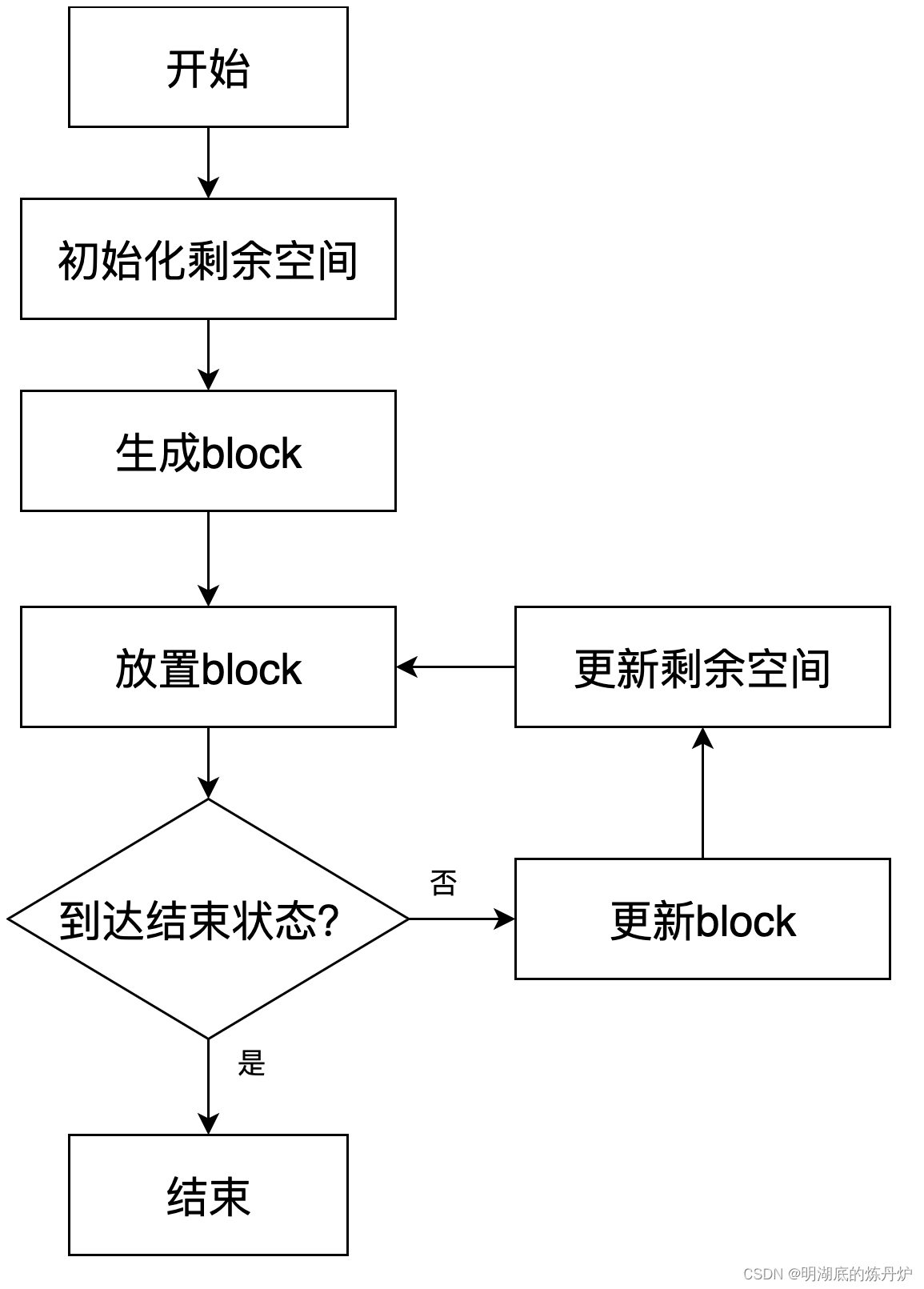 装载过程