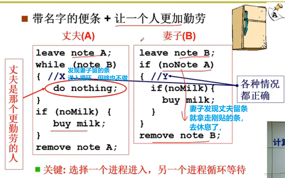 非对称标记法伪代码