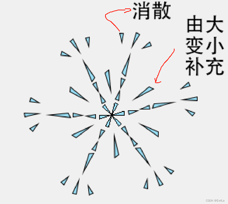 Qt用QTransform+QPainter+paintEvent+timerEvent实现旋转动画_qt使控件旋转动画CSDN博客