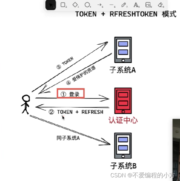 在这里插入图片描述