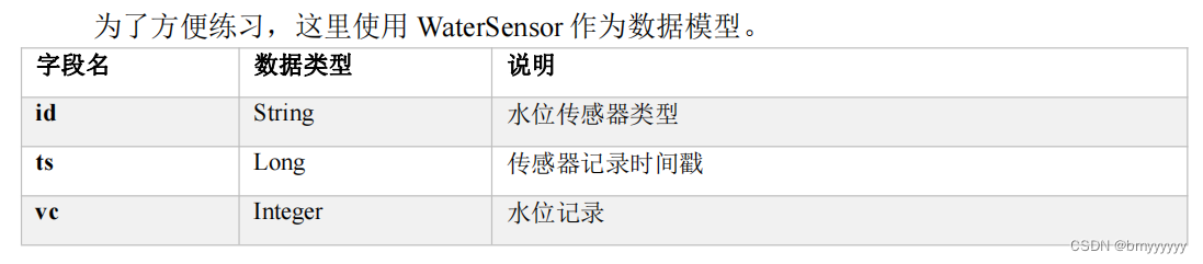 【Flink-1.17-教程】-【四】Flink DataStream API（1）源算子（Source）