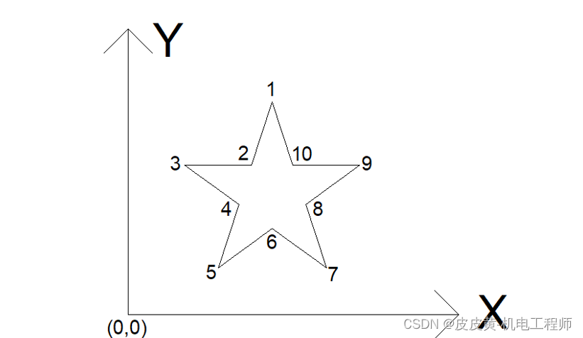 第8节、双<span style='color:red;'>电机</span>多段直线运动【51单片机+<span style='color:red;'>L</span><span style='color:red;'>298</span><span style='color:red;'>N</span>步进<span style='color:red;'>电机</span>系列教程】