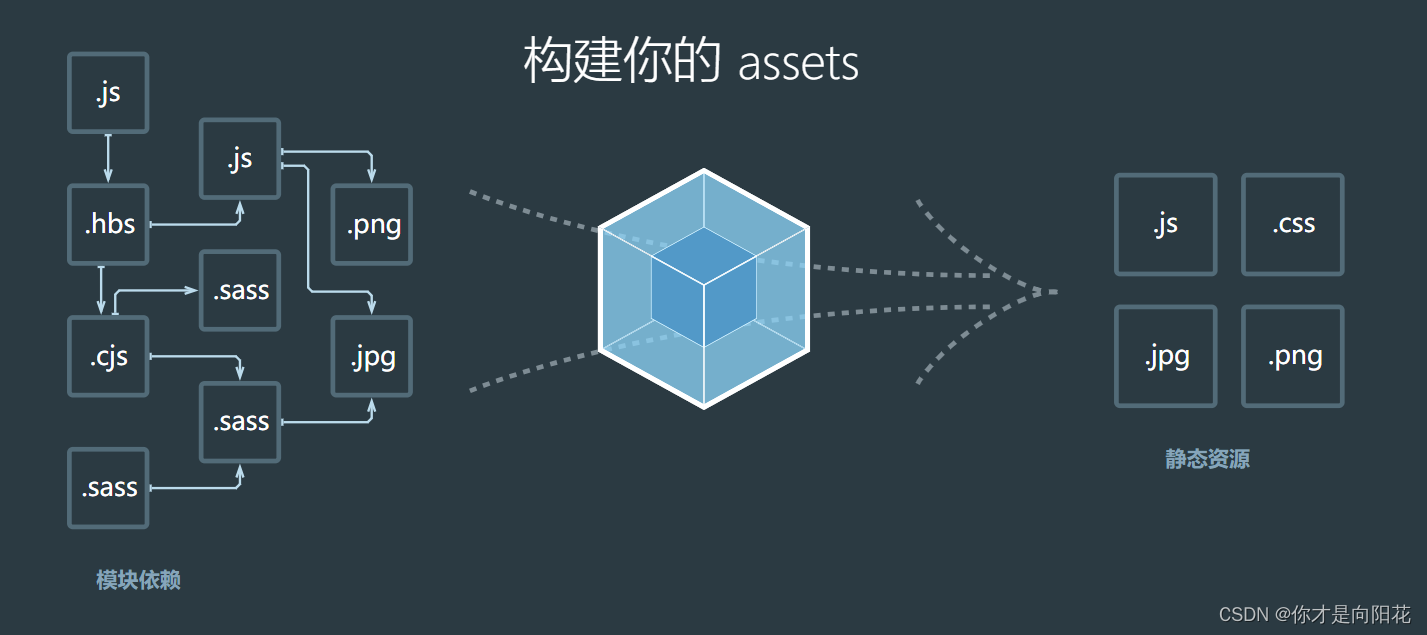 webpack 打包优化 - splitChunks