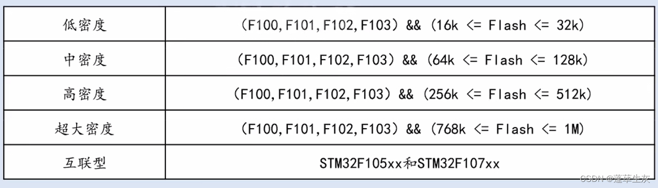 STM32 (1)