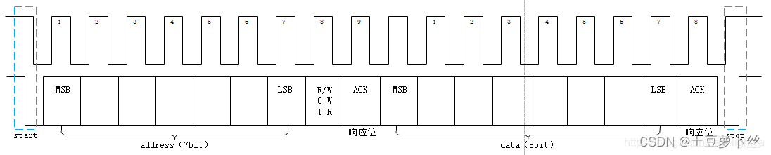 <span style='color:red;'>S</span>32K3系列 --- <span style='color:red;'>硬件</span>I<span style='color:red;'>2</span>C Mcal配置