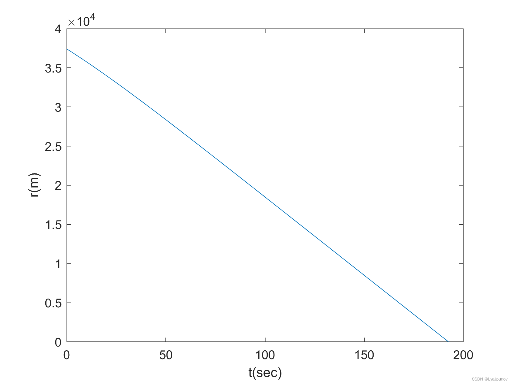 比例导引(PNG)-Matlab 程序