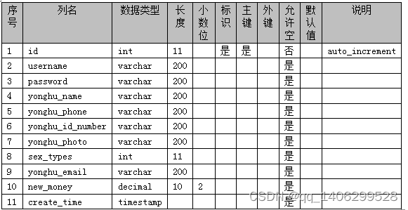 ssm基于Java Web的在线电影票购买系统的设计与实现，SSM框架下的Java Web在线电影票购买系统设计与实现 第17张