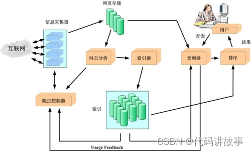 掌握这十几个Python库才是爬虫界的天花板，没有你搞不定的网站！实战案例：Python全网最强电影搜索工具，自动生成播放链接