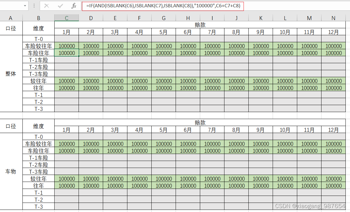 Excel模板计算得出表格看板