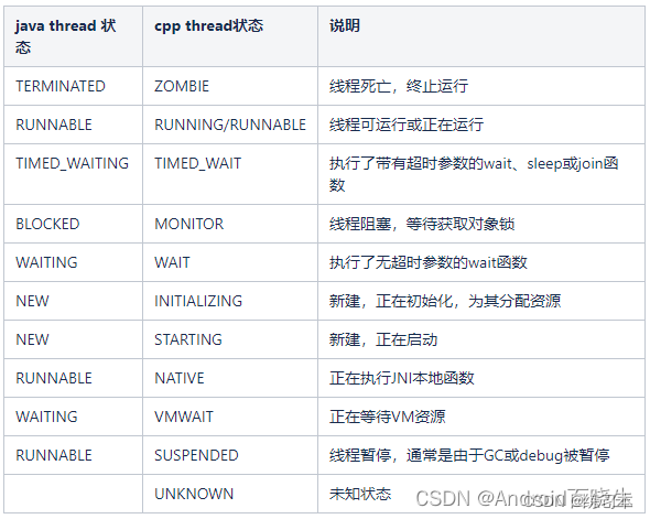 android anr 总结