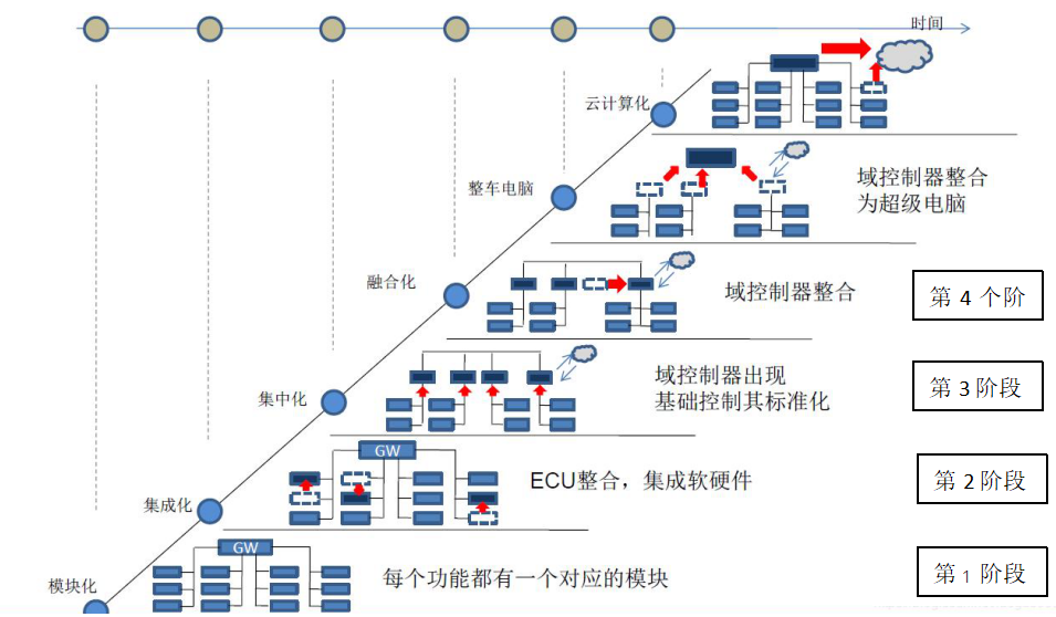 汽车电子零部件（4）：行泊一体ADAS