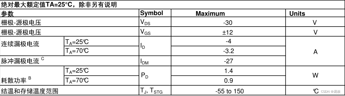 AO3401极限参数