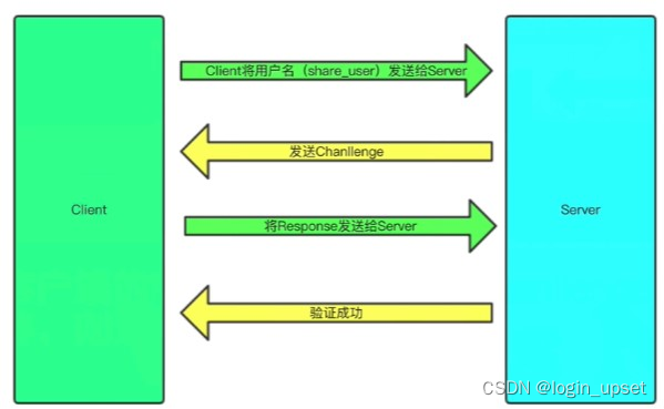 内网横向1