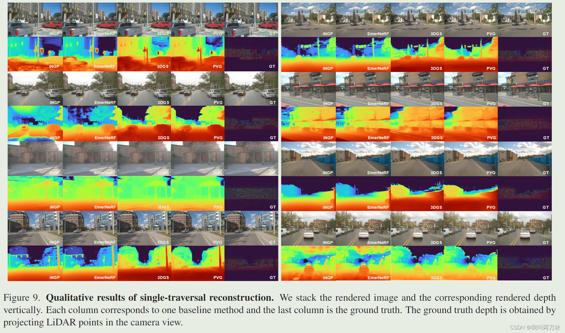 【论文解读】Multiagent Multitraversal Multimodal Self-Driving: Open MARS Dataset