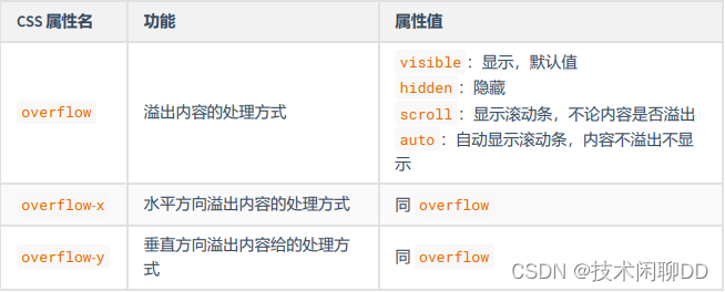 CSS学习（2）-盒子模型