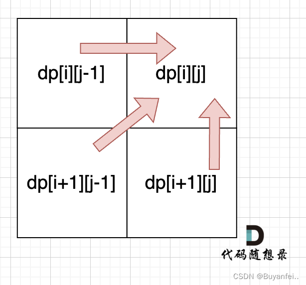 代码随想录第60天 | 647. 回文子串 、 516.最长回文子序列