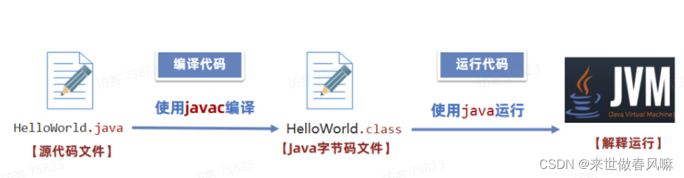 在这里插入图片描述