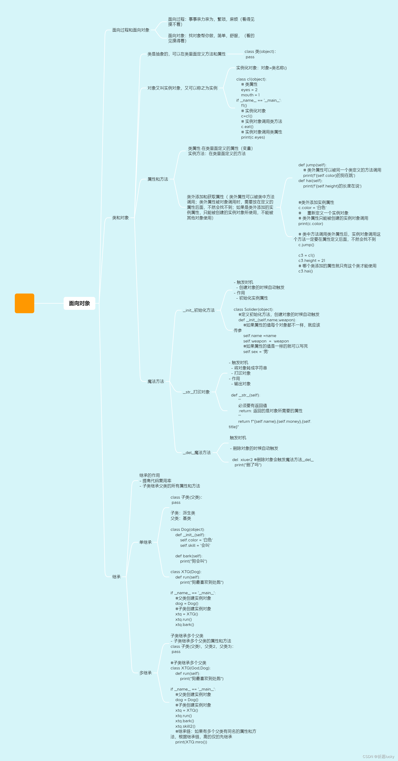 <span style='color:red;'>python</span>面向<span style='color:red;'>对象</span>--学习<span style='color:red;'>笔记</span>