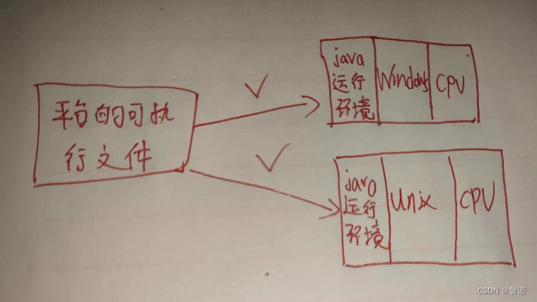 java及特性的简单介绍