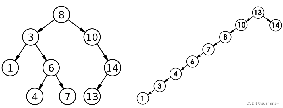 C++进阶--二叉树进阶（二叉搜索树）