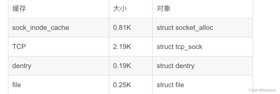 一台服务器，最大支持的TCP连接数是多少？