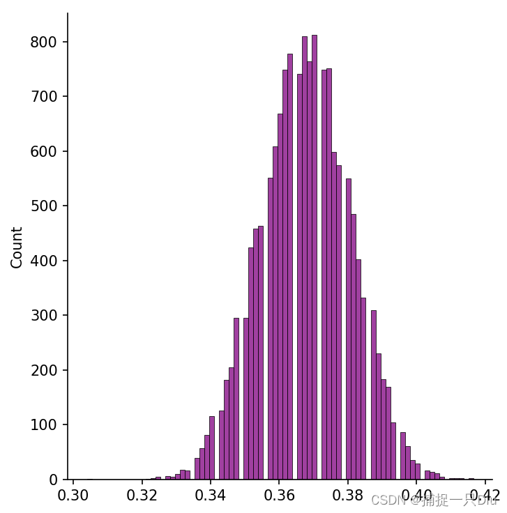 机器学习：BootStrapping（Python）