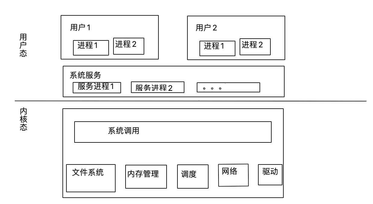 Linux系统安全：从面临的攻击和风险到安全加固、安全维护策略（文末有福利）